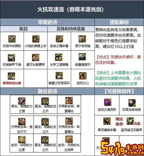 110版本平民剑魂最佳流派推荐及详细攻略图3