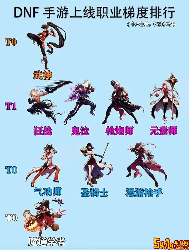 dnf2023新手玩什么职业图3