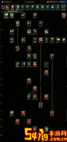 dnf裁决者100级加点图1