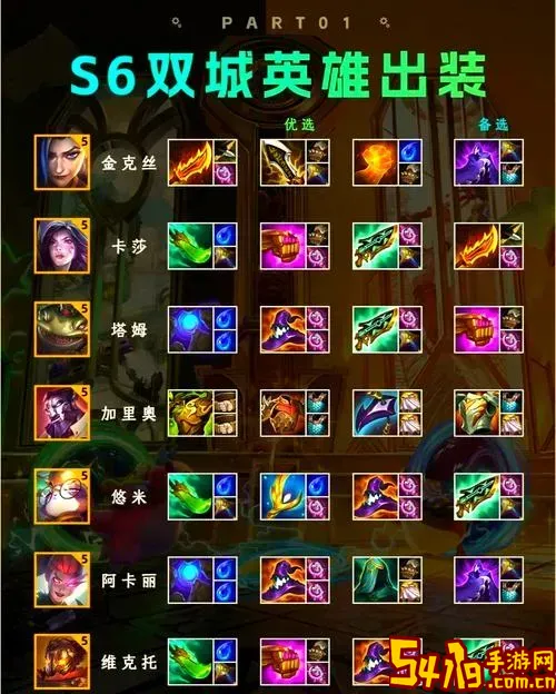 金铲铲双城之战男刀出装图1