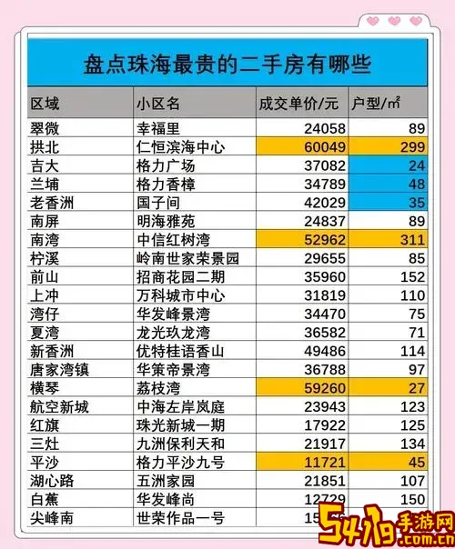 珠海房价2020最新价格揭秘及2024最新每平方米房价走势分析图2