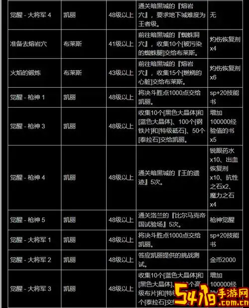 dnf第一章到现在的所有章节图1