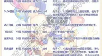 洛克王国立方人技能搭配