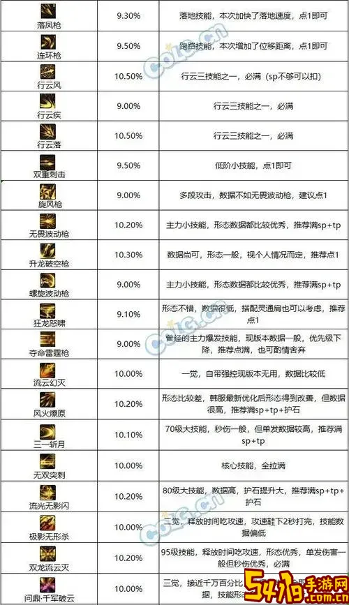 DNF决战者职业介绍及哪个贴吧讨论最活跃解析图3