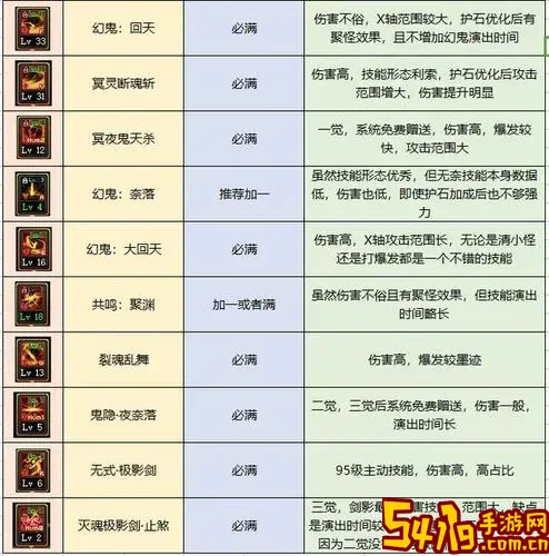 DNF剑影PK加点攻略：最强技能点分配方案详解图2