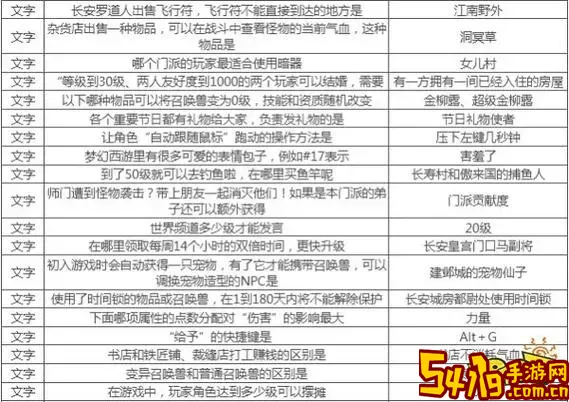 梦幻西游手游科举会试答题器2023图1