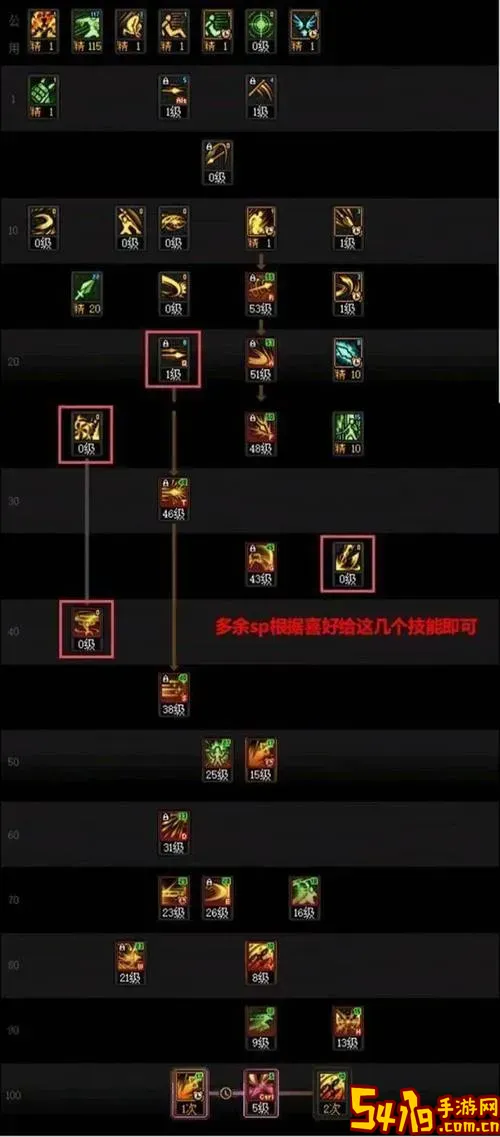 dnf决战者吧加点攻略详解，提升战斗力必看指南图2