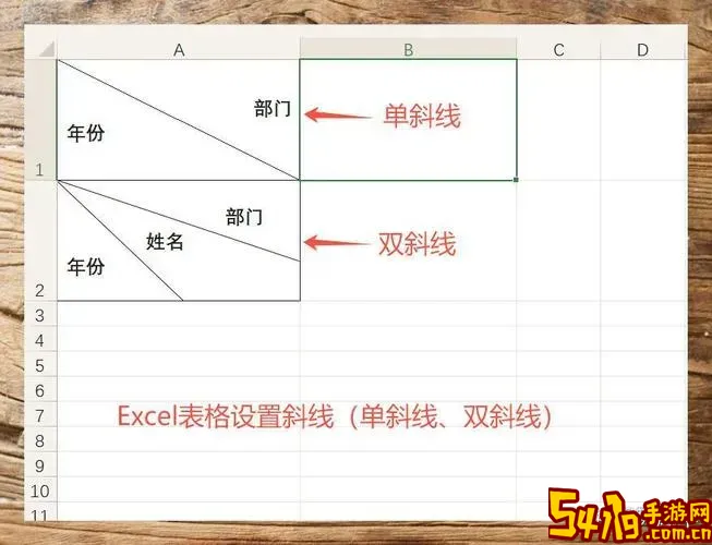 excel表格表格斜线内如何输入图1