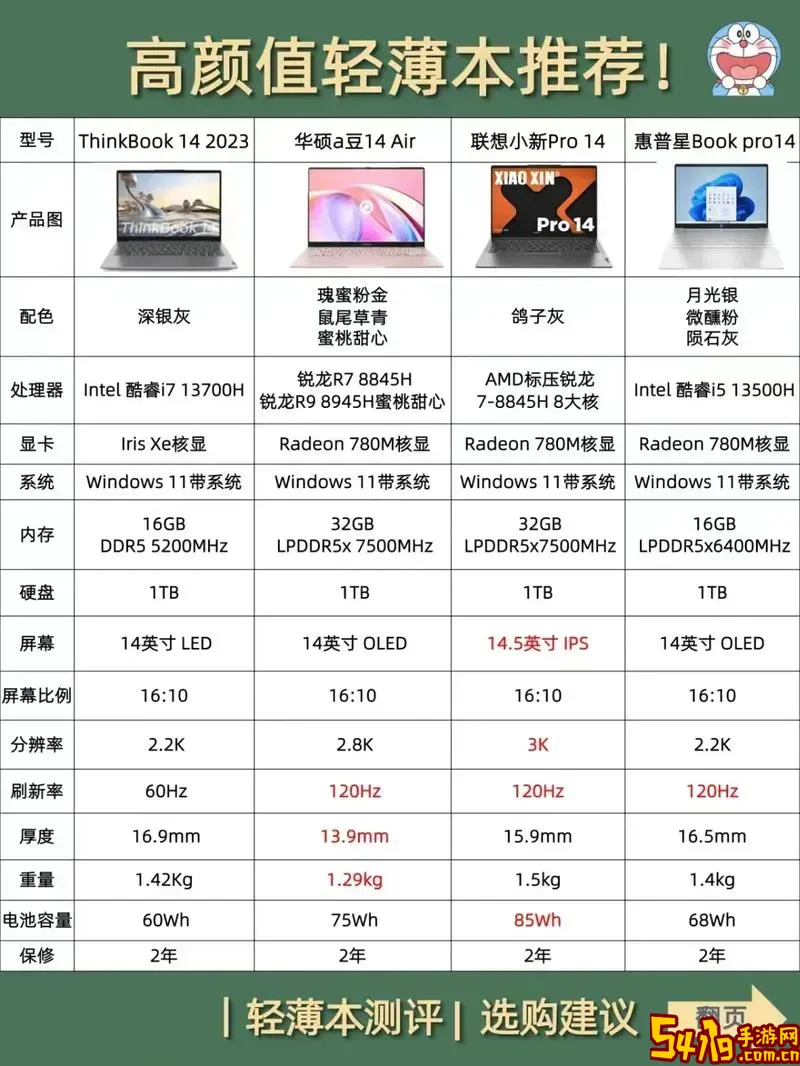 笔记本电脑性价比排行榜2020图1