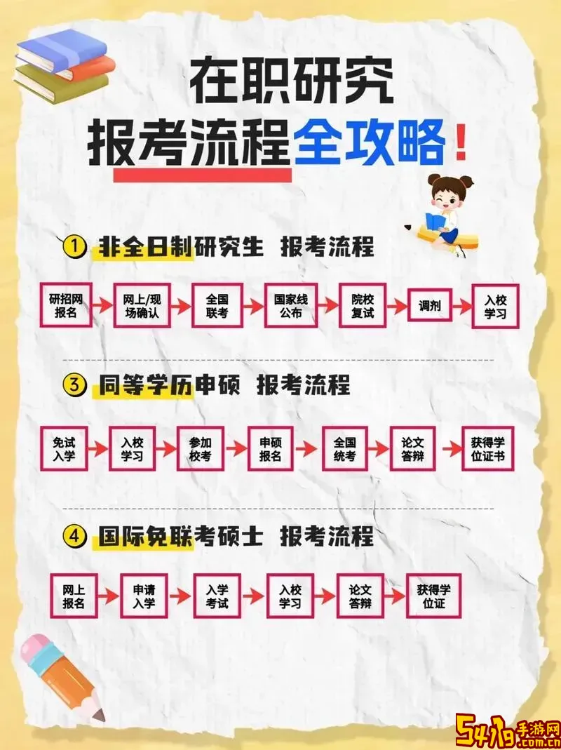 在职研究生报考条件及流程_在职研究生报考条件及流程重庆医科大学图1