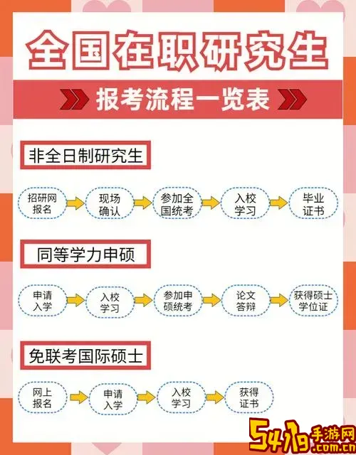 在职研究生报考条件及流程_在职研究生报考条件及流程重庆医科大学图3