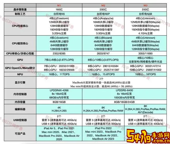 2021年笔记本电脑性能排行榜图3