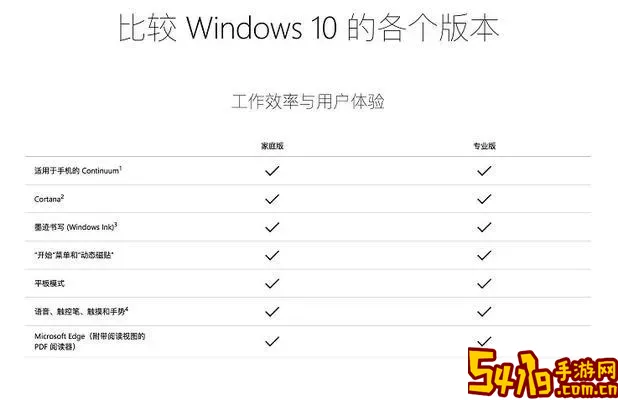 windows10家庭版和专业版区别图2