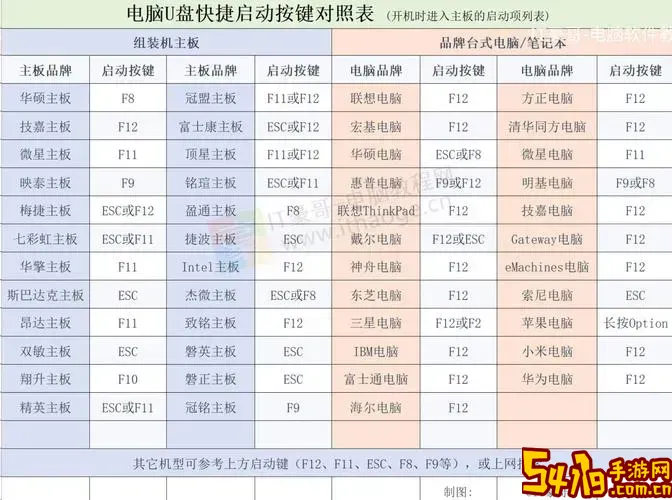 bios如何设置硬盘模式快捷键图3