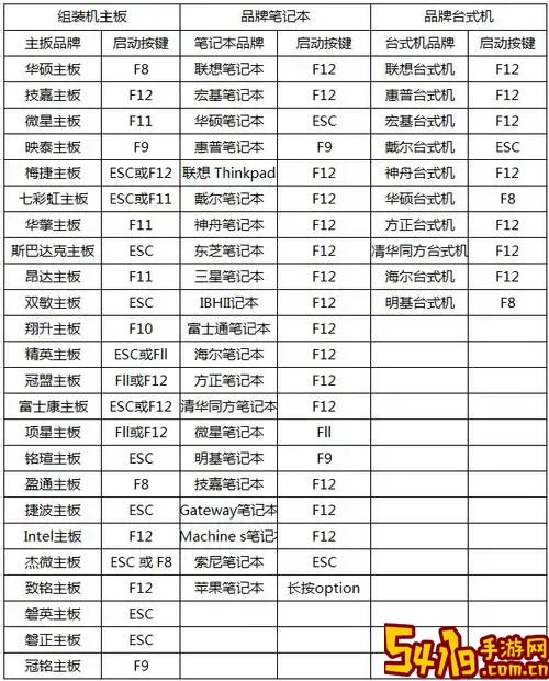 技嘉主板bios快速开机按什么键图1