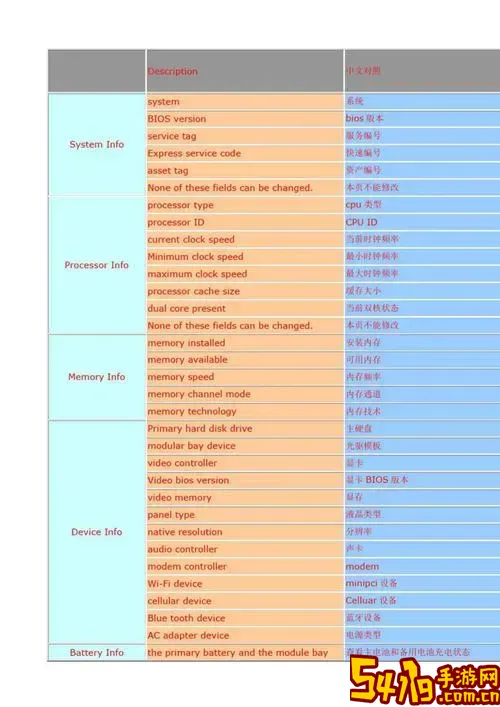 bios2019中英文对照表图2