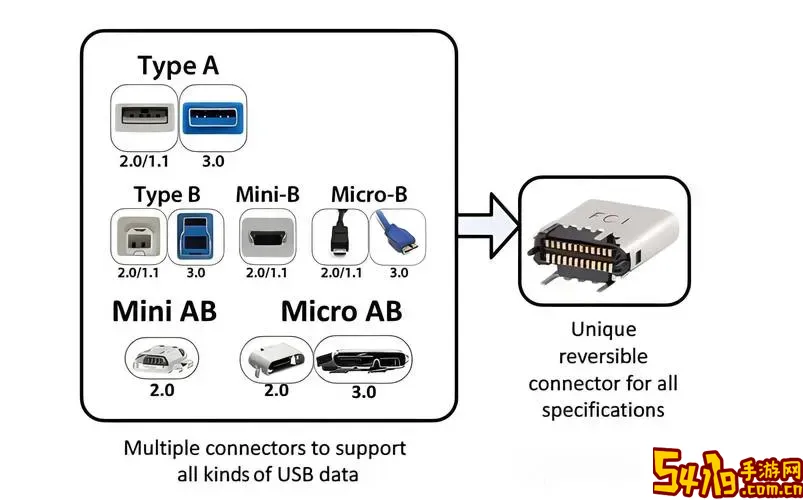 usb与安卓数据线的驱动区别图1