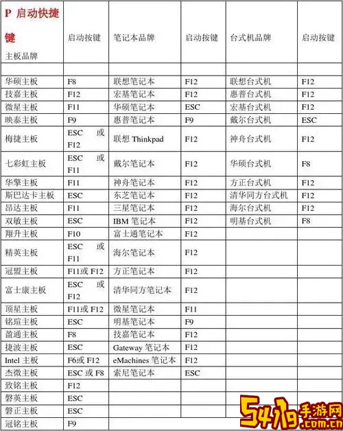 宏基电脑优盘启动快捷键图1