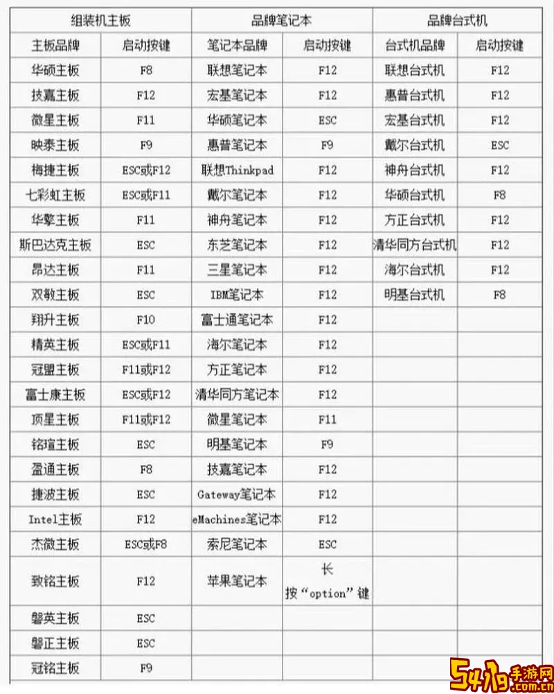 bios的启动优先顺序图2