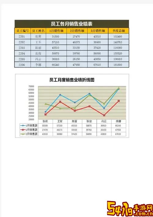 excel图表制作折线一条直线图2