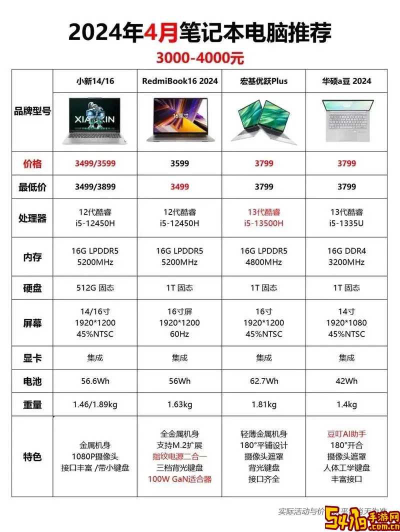 笔记本电脑性价比高的是哪一款 知乎图1