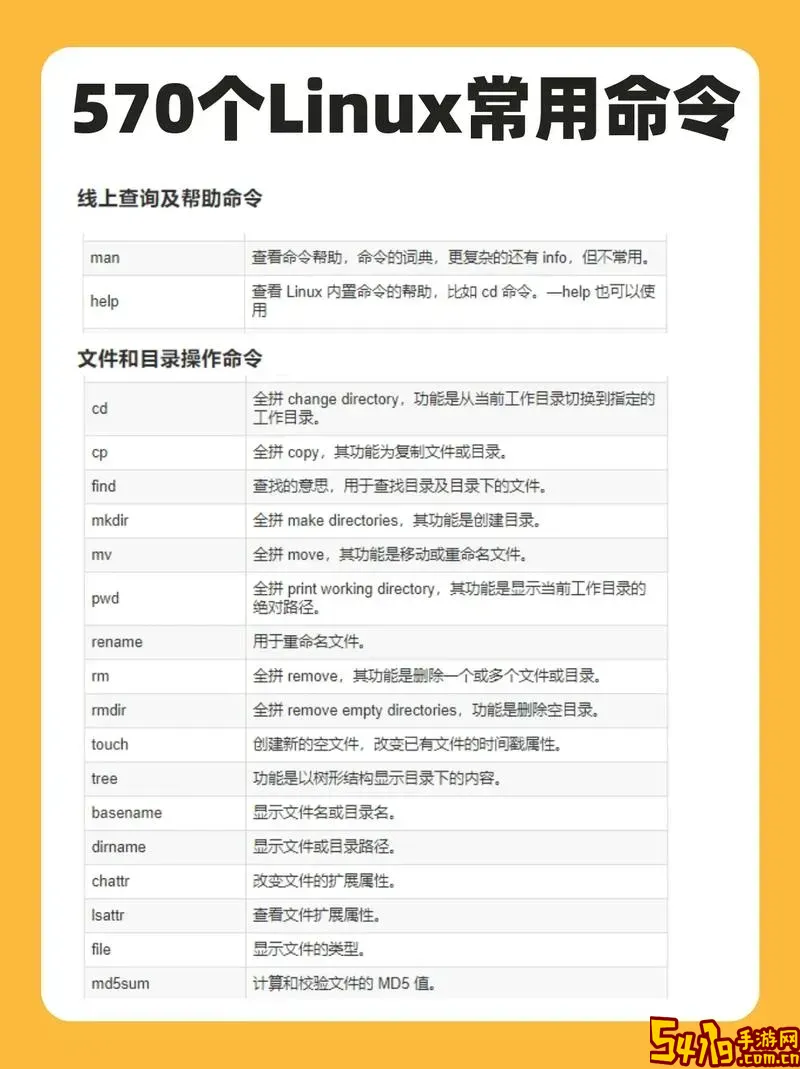 列出linux常用命令及功能图1
