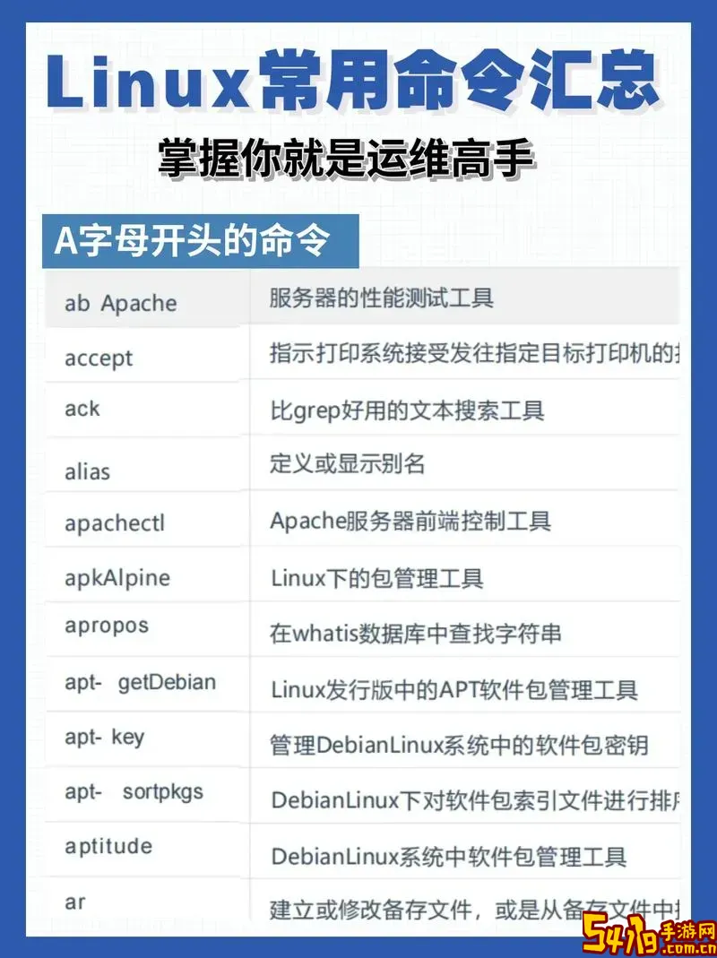 列出linux常用命令及功能图2