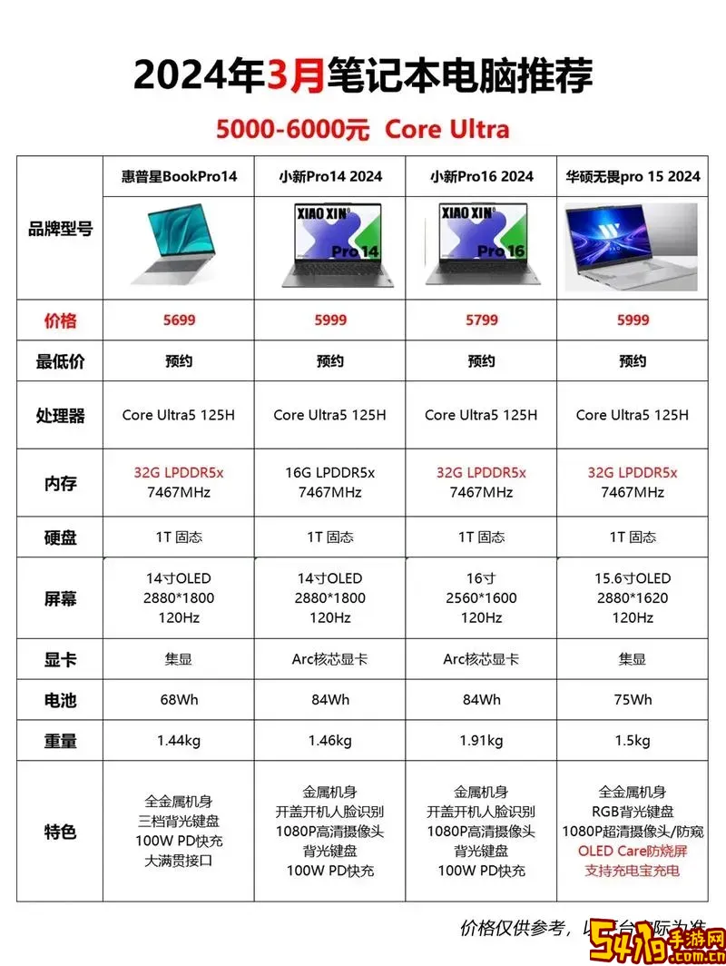 笔记本电脑2022性价比排行榜图3