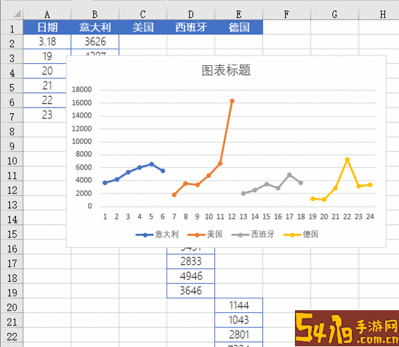 excel图表制作多条折线图图2