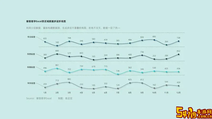 excel图表制作多条折线图图1