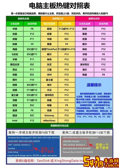 bios设置u盘启动详细步骤教程，教你轻松实现u盘启动图2