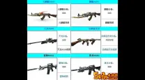 cf的神器大全-cf神器大全价格一览表