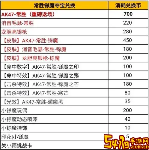 cf新赛季武器排行榜及战力计算方法详解图2
