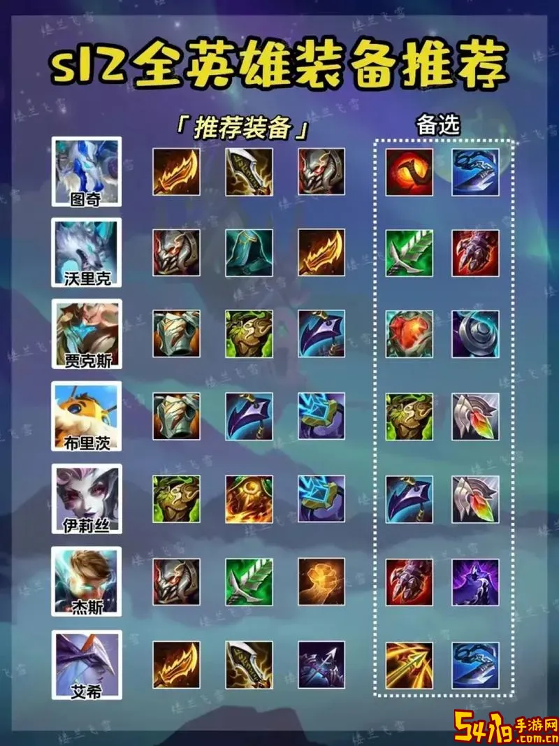 s11男枪出装-男枪出装s12图2