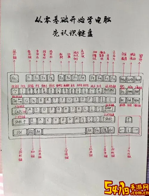 电脑键盘上del键位置详解及使用方法介绍图1