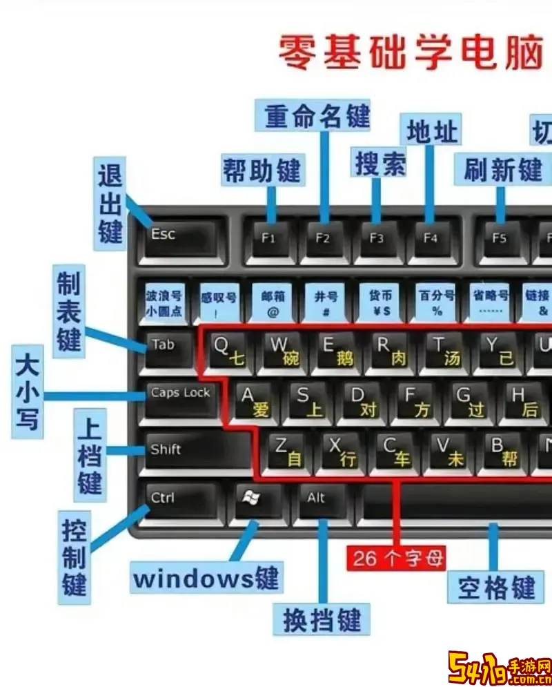 电脑键盘上del键位置详解及使用方法介绍图3