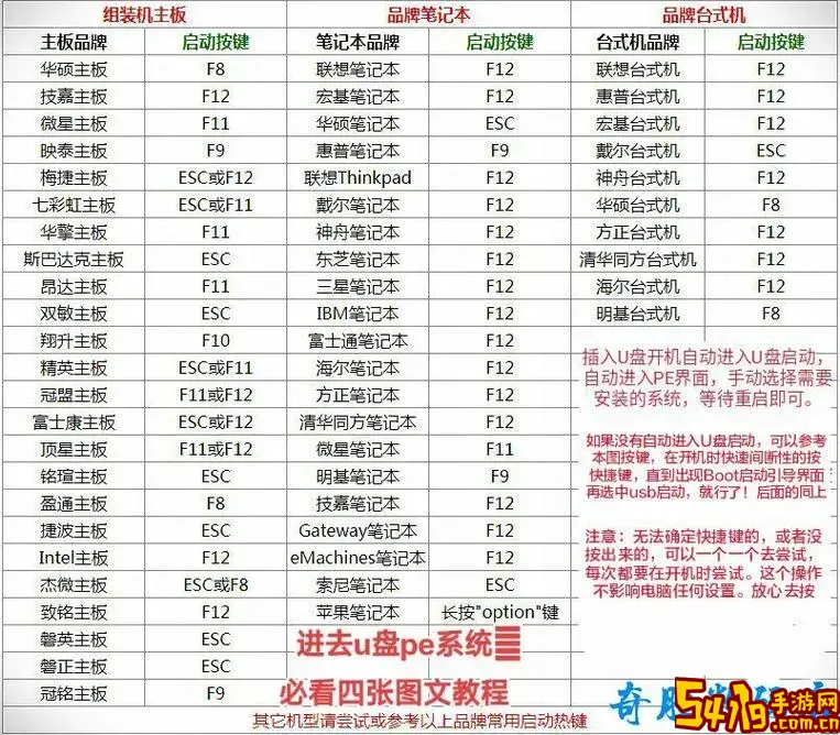 U盘重装系统无法进入PE系统的解决方法详解图2