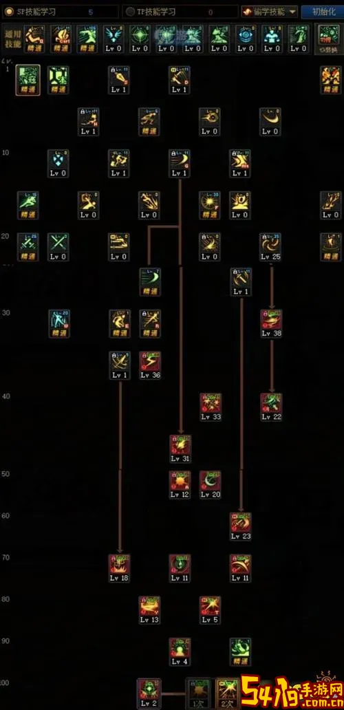 dnf100级版本刺客加点图1