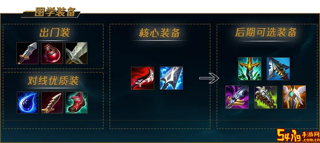 新版本poke流韦鲁斯出装图2