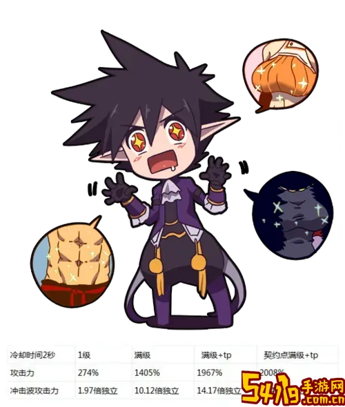 DNF魔皇怎么玩？详细玩法攻略及技巧分享【魔皇吧】图2