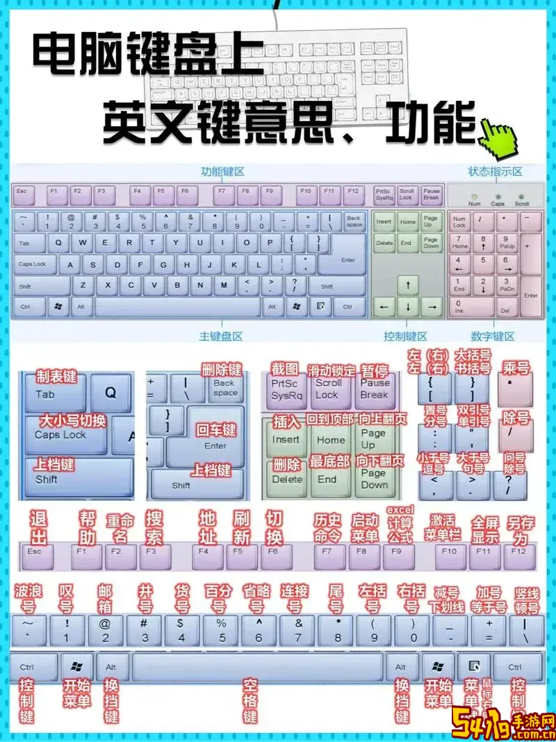电脑键盘上del键位置详解及使用方法介绍图2