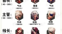 dnf全职业三转名称