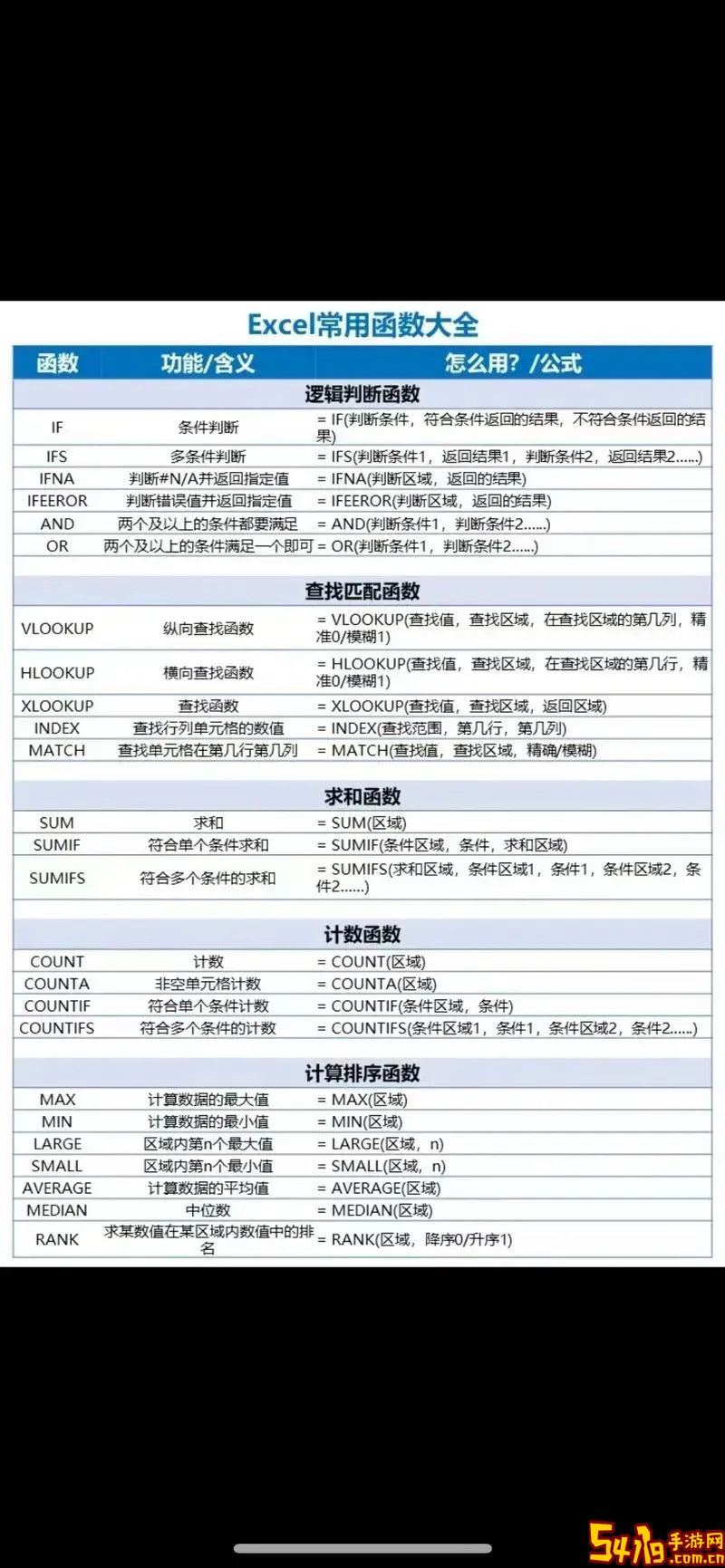 excel中最常用的函数有哪些类型图2