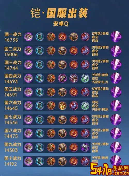 s30白菜修罗铠出装铭文图1