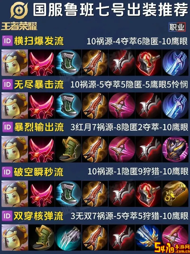 鲁班出装顺序最强图1