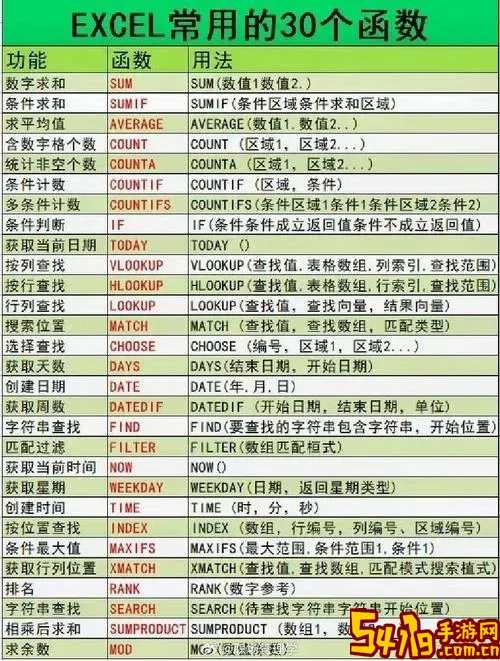 excel中最常用的函数有哪些类型图1