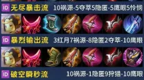 鲁班出装顺序最强