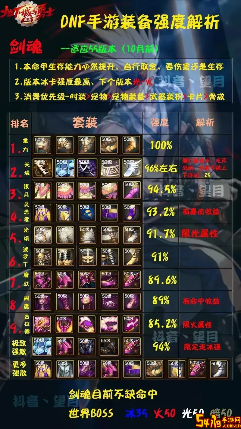 dnf100级史诗套排名剑魂图2