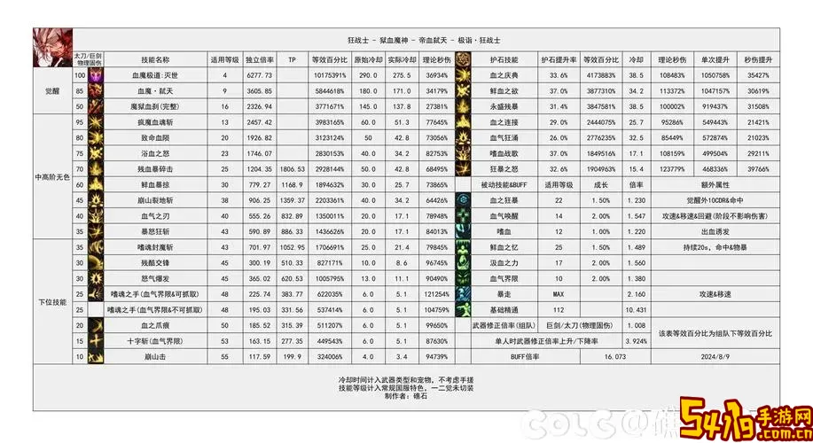 dnf职业出场时间顺序图2