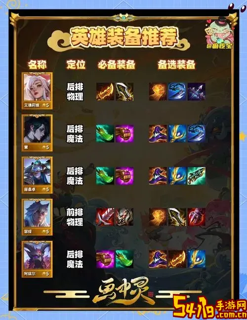 LOL卡萨丁大乱斗出装攻略及S11赛季最佳装备<a href=https://www.54119.com.cn/yxhj/yjmydxtrjtj/ target=_blank>推荐</a>图1